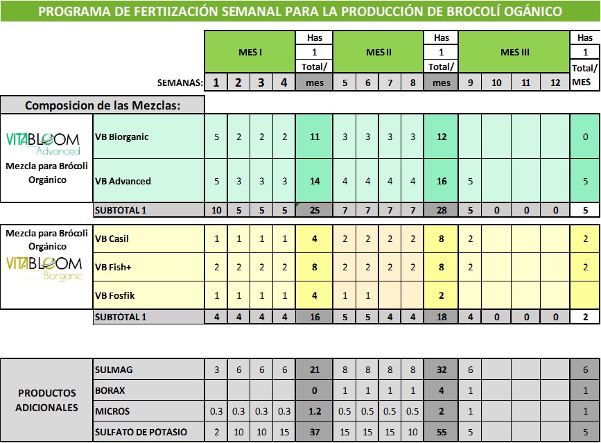 vitabloom-fertilizantes-organicos-abono-enmienda-mejoradores-de-suelo-agricultura-organica-fertiguano-agricultura