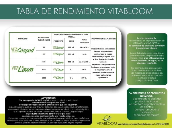 VITACESPED, Fertilizante<br>Jardines Pequeños<br>LISTO PARA APLICAR - Imagen 7